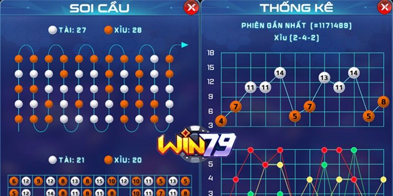 Mẹo giúp chơi tài xỉu Win79 luôn thắng